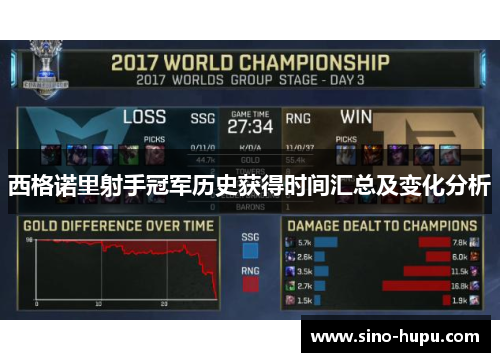 西格诺里射手冠军历史获得时间汇总及变化分析