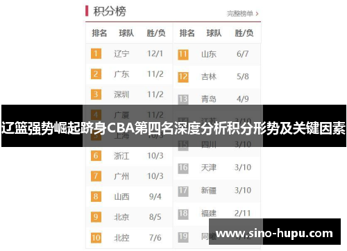 辽篮强势崛起跻身CBA第四名深度分析积分形势及关键因素 辽篮强势崛起跻身CBA第四名深度分析积分形势及关键因素