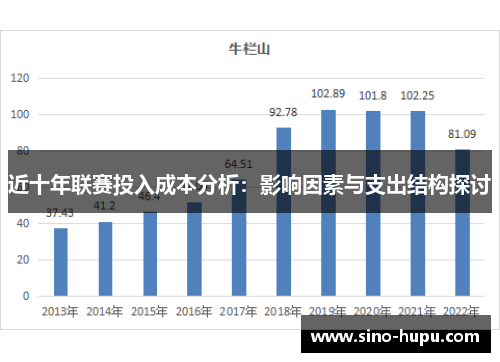 近十年联赛投入成本分析:影响因素与支出结构探讨 近十年联赛投入成本分析:影响因素与支出结构探讨