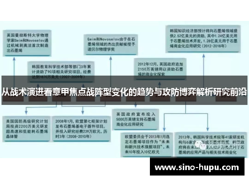从战术演进看意甲焦点战阵型变化的趋势与攻防博弈解析研究前沿 从战术演进看意甲焦点战阵型变化的趋势与攻防博弈解析研究前沿