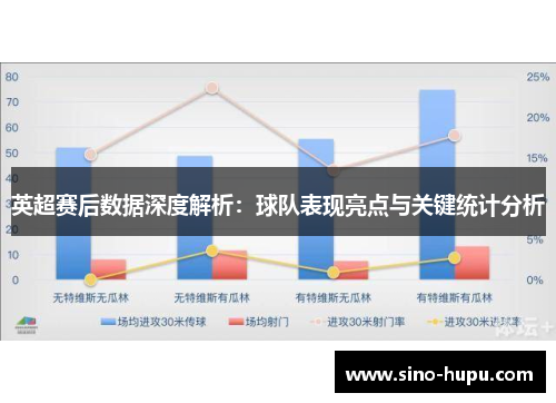 英超赛后数据深度解析:球队表现亮点与关键统计分析 英超赛后数据深度解析:球队表现亮点与关键统计分析